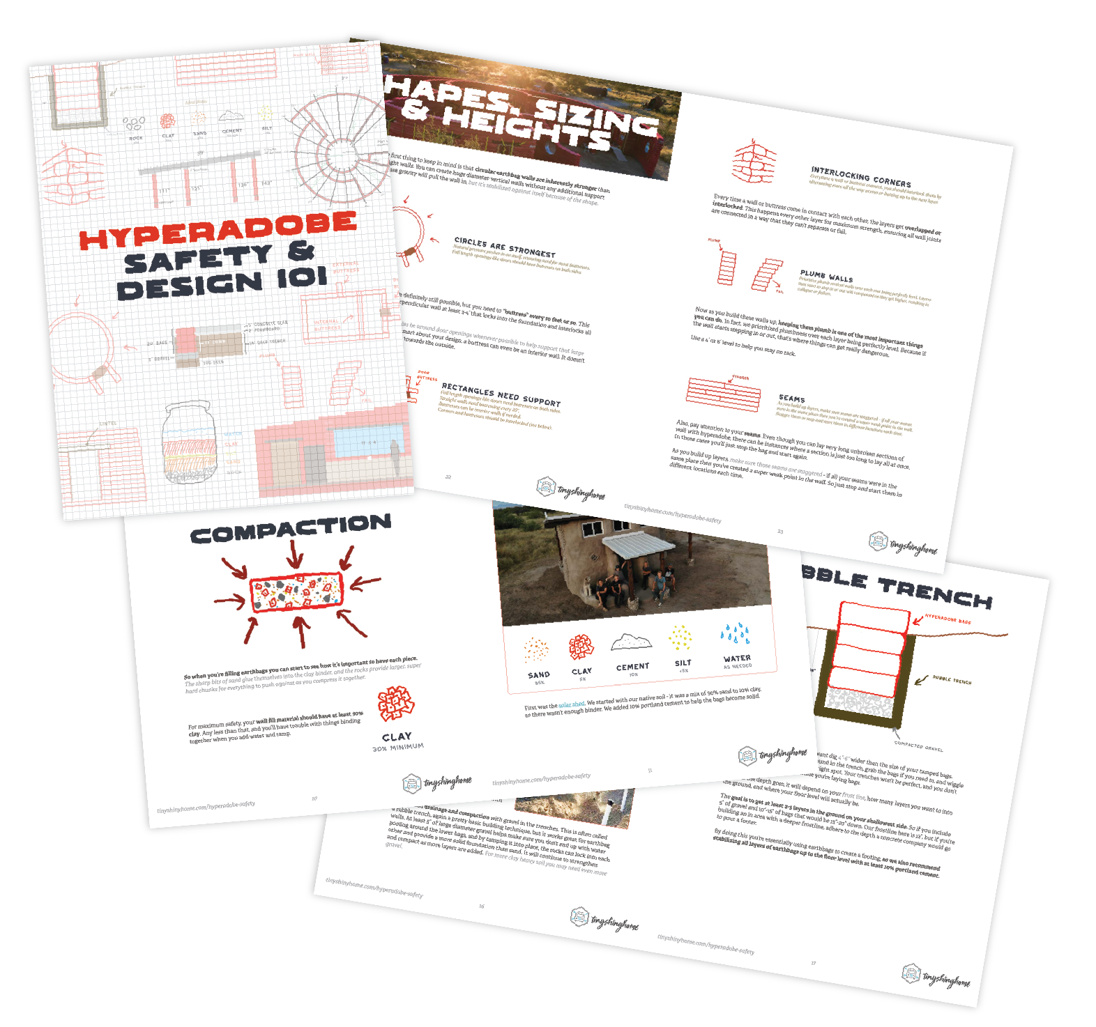 Guide Pages Examples